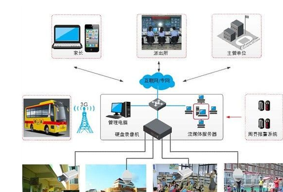 學(xué)校安裝監(jiān)控，助力平安校園