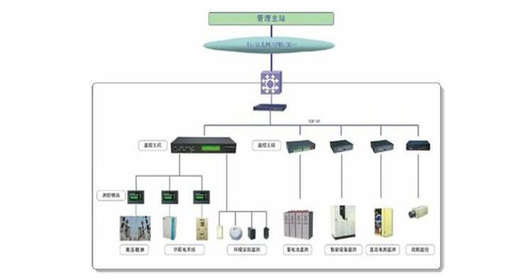 監控供電系統.jpg