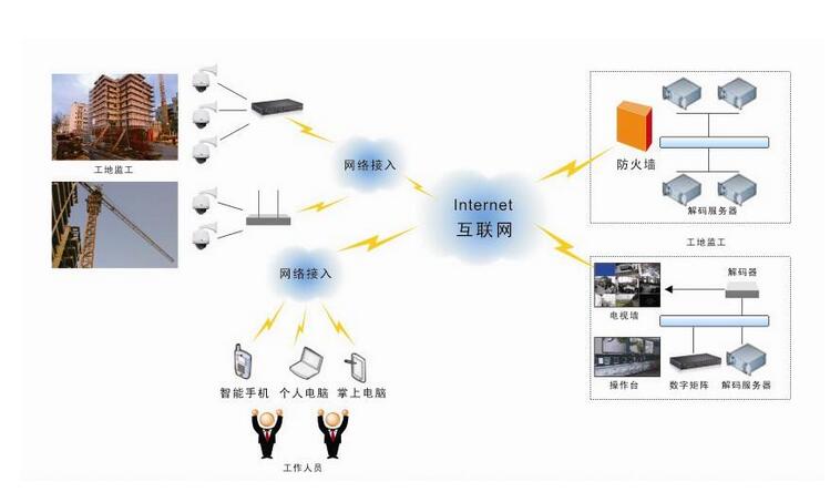 監控安防系統.jpg