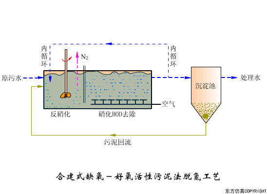 看圖秒懂污水處理工藝流程- 看圖秒懂污水處理工藝流程-