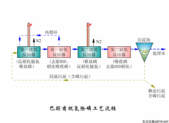 看圖秒懂污水處理工藝流程- 看圖秒懂污水處理工藝流程-