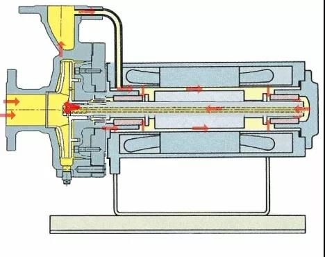 看圖秒懂 36種泵原理-