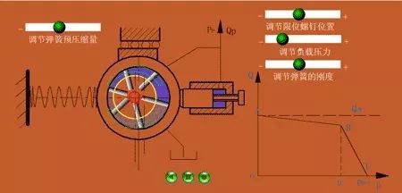 看圖秒懂 20種液壓元件的工作原理動態(tài)圖第二期- 看圖秒懂 20種液壓元件的工作原理動態(tài)圖第二期-