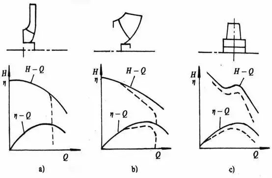 泵的氣蝕，你怕了嗎？-