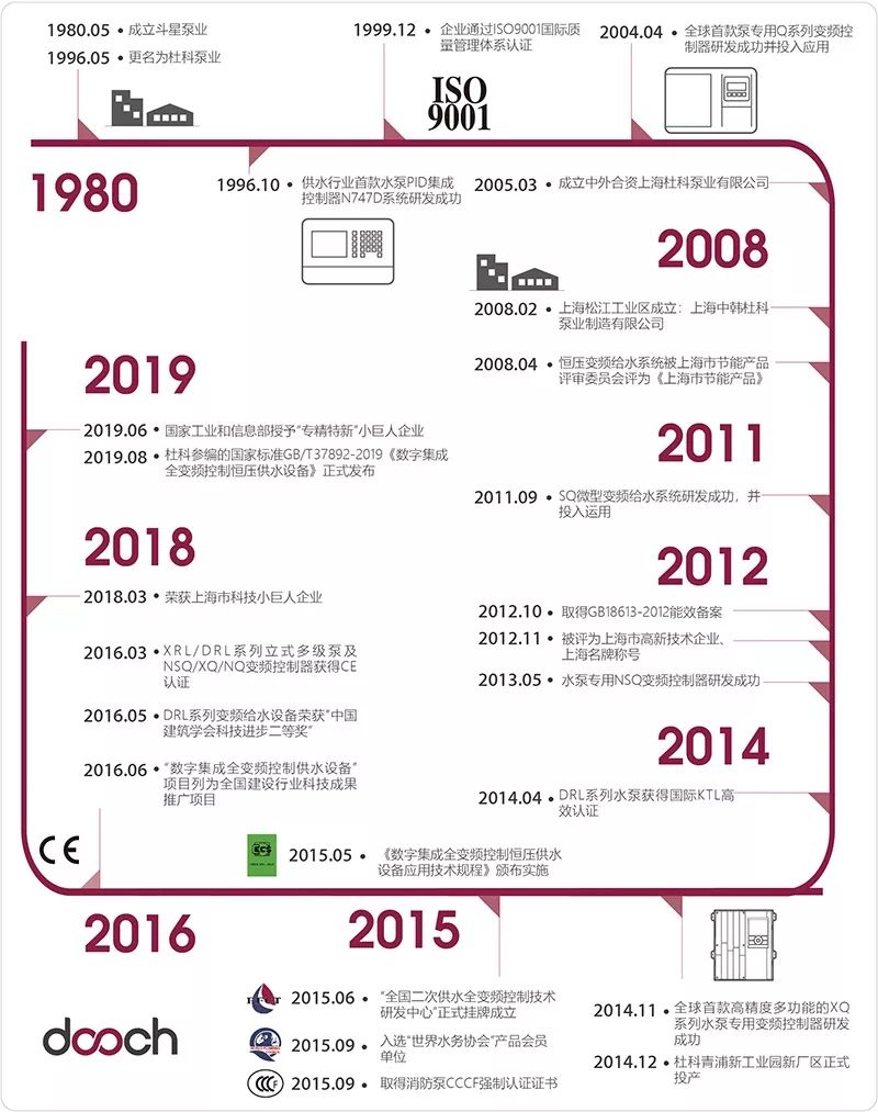 專注于城鎮供水，十多年自主創新研發——杜科這次又帶來怎樣的驚喜？-