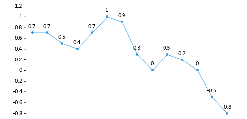 2020年1-5月泵、閥門、壓縮機及類似機械制造工業(yè)生產(chǎn)者出廠價格指數(shù)統(tǒng)計分析