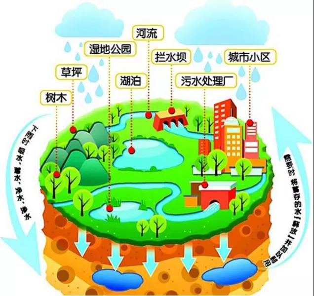 該拿城市內澇這只“洪水猛獸”怎么辦？-