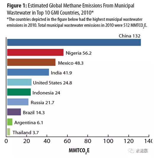 碳中和背景下 污水處理是否已陷入了技術(shù)-環(huán)境悖論?- 碳中和背景下 污水處理是否已陷入了技術(shù)-環(huán)境悖論?-