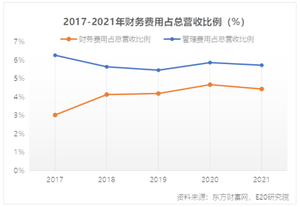 利潤增速不足營收一半，水務企業何去何從？-