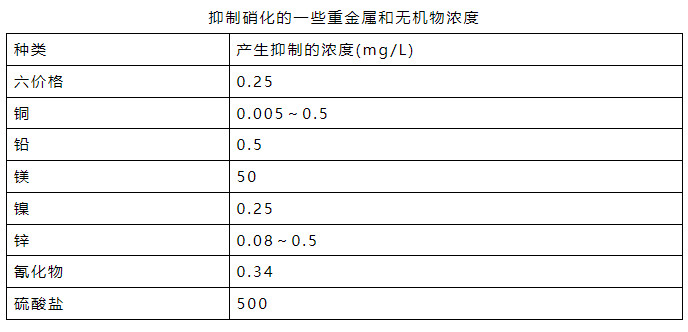 氨氮日均值超標0.016倍 污水處理廠被罰26萬元!- 氨氮日均值超標0.016倍 污水處理廠被罰26萬元!-