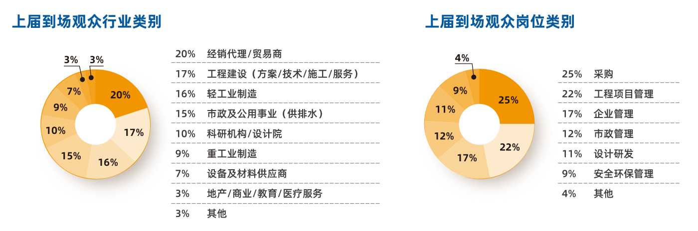 目標觀眾- 目標觀眾-