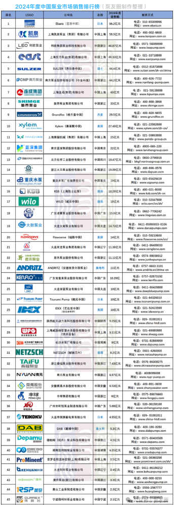 營收96億，同比增長52%！這些泵閥企業賺翻了！-